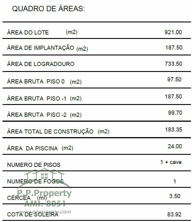 土地 在 Caldas da Rainha, Leiria 10028731