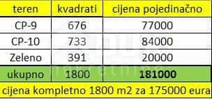 Land in Rijeka, Primorsko-goranska županija 10872333