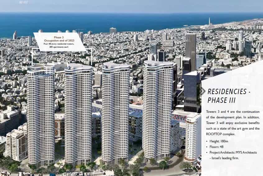 Eigentumswohnung im Tel Aviv-Yafo, 36 Shlomo Ibn Gabirol Street 11113766