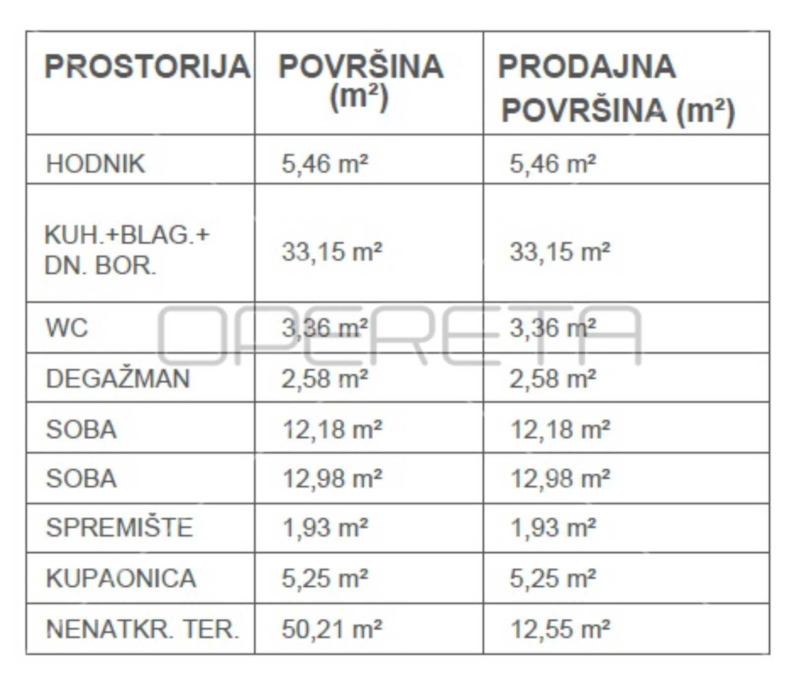 Kondominium w Samobor, Zagrebačka županija 11534415