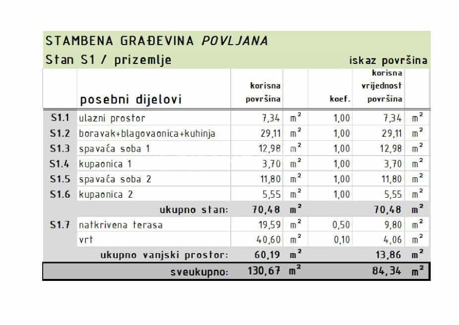 Eigentumswohnung im Pag, Zadar County 11687588