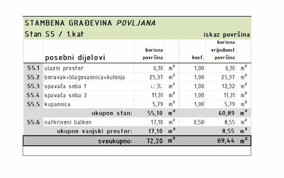 Eigentumswohnung im Povljana, Zadarska Zupanija 11687589