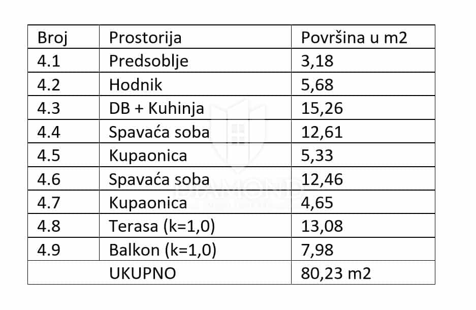 Kondominium dalam Medulin, Istarska Zupanija 11907460