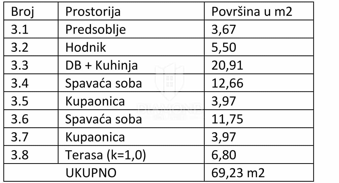 Ejerlejlighed i Medulin, Istarska Zupanija 11907461