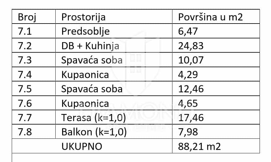 Ejerlejlighed i Medulin, Istarska Zupanija 11912633