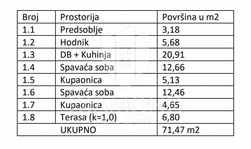 Kondominium dalam Medulin, Istarska Zupanija 12015896