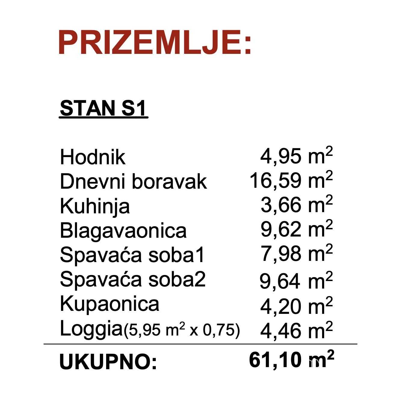 קוֹנדוֹמִינִיוֹן ב Podaca, Splitsko-dalmatinska županija 12126506