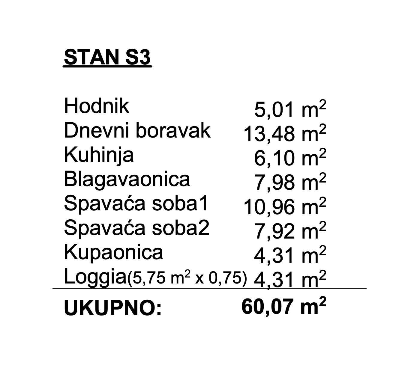 Condominium in Podaca, Splitsko-dalmatinska županija 12126507