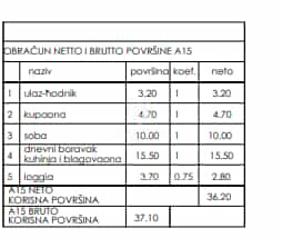 Kondominium di Medulin, Istria County 12326386