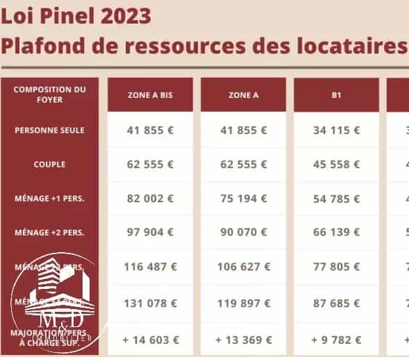 Συγκυριαρχία σε Fonsorbes, Occitanie 12390907