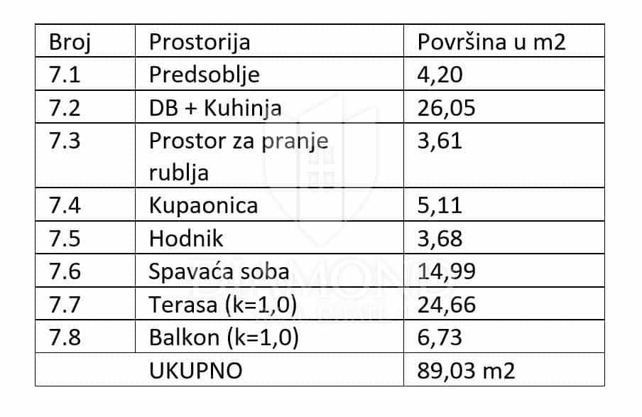 Ejerlejlighed i Medulin, Istria County 12403519