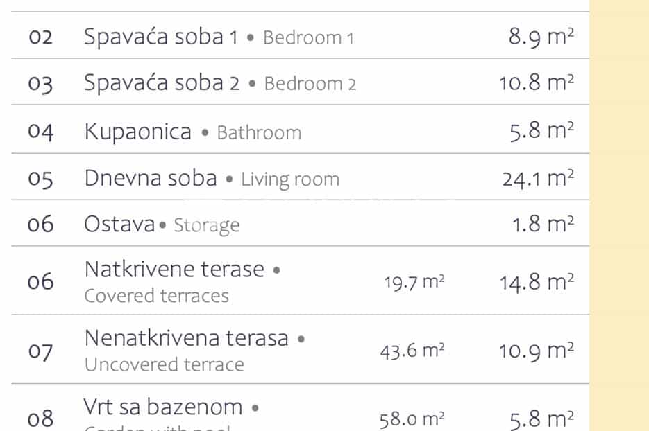 Kondominium dalam Premantura, Istarska Zupanija 12643126