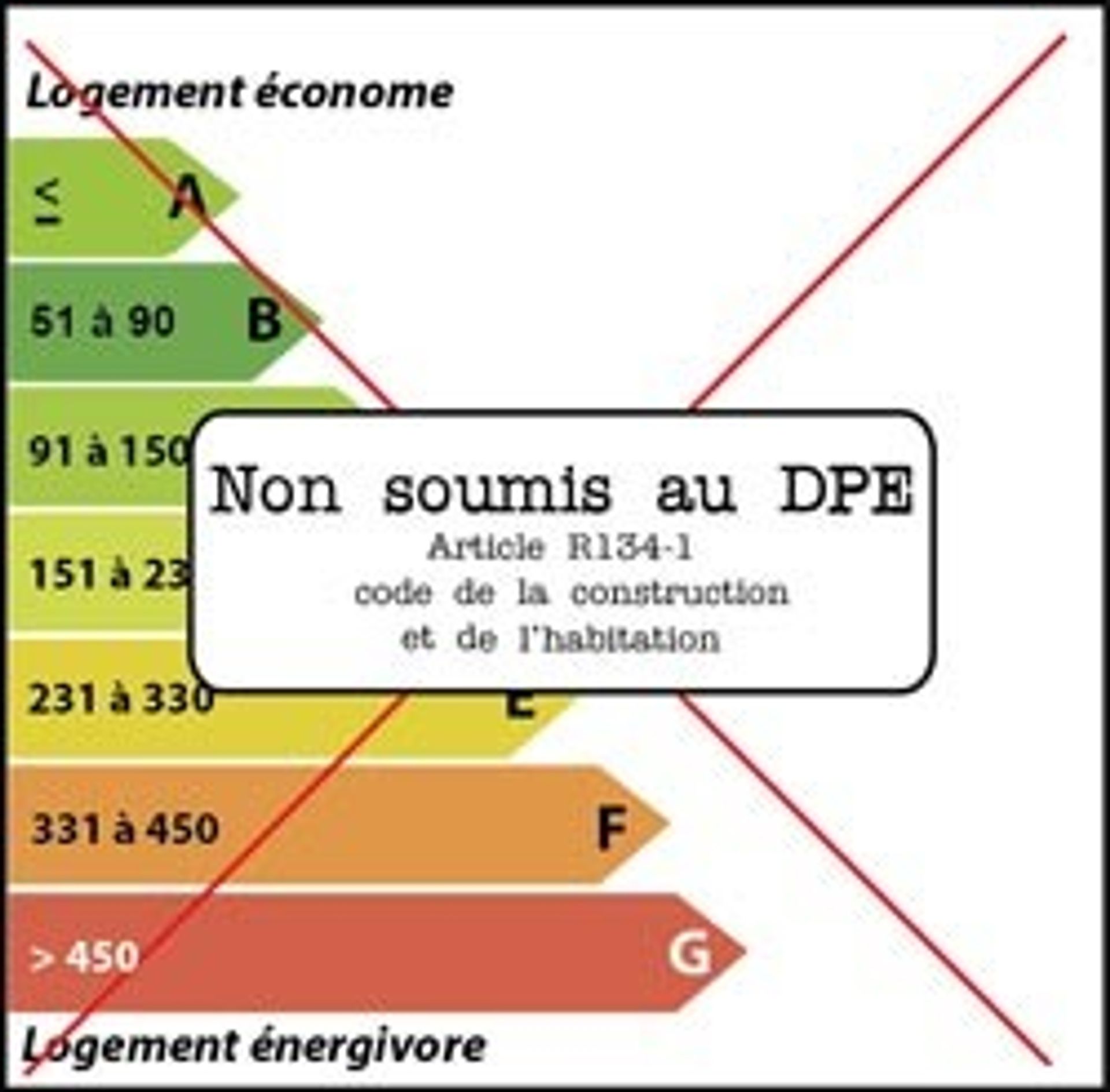 Kondominium di Carcassonne, Languedoc-Roussillon 10021027