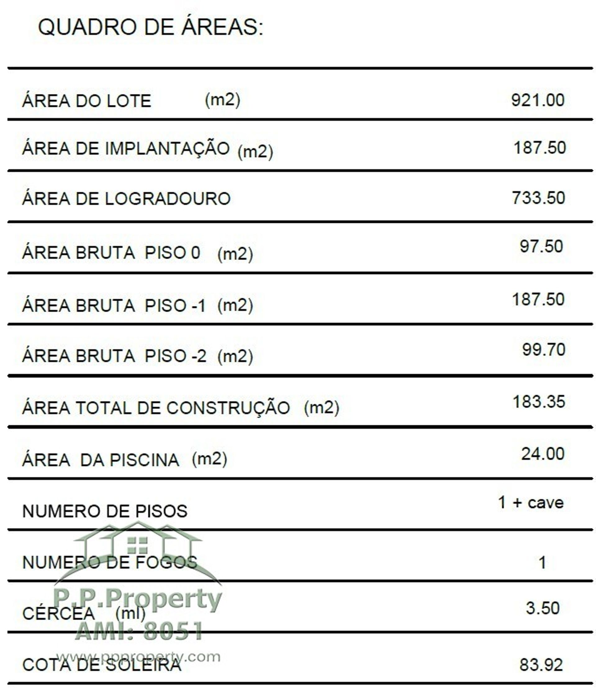 Land im Caldas da Rainha, Leiria 10028735