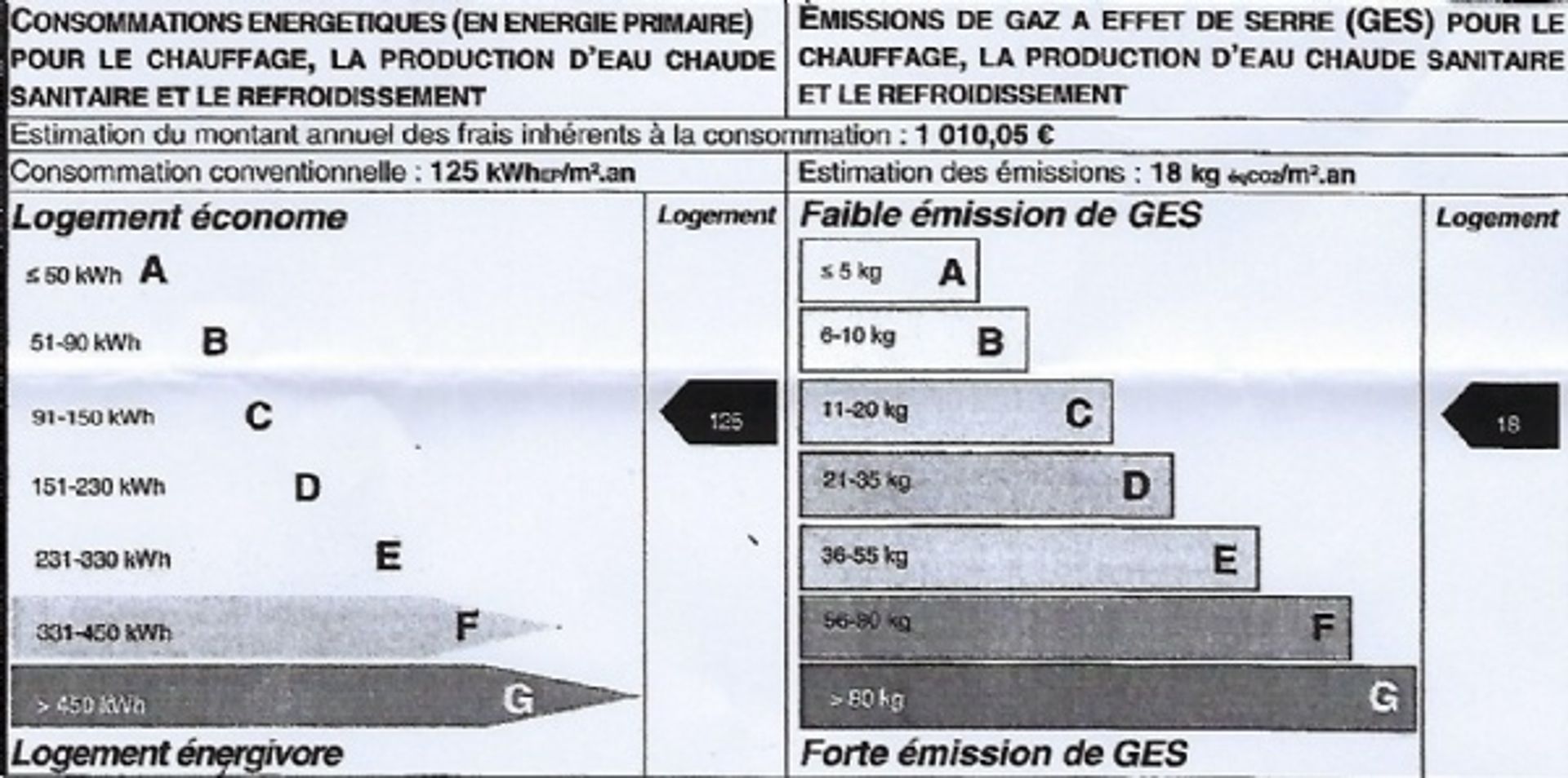 Dom w , Herault 10074413