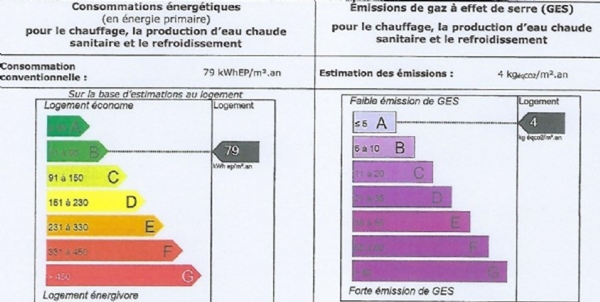 Talo sisään , Herault 10074874