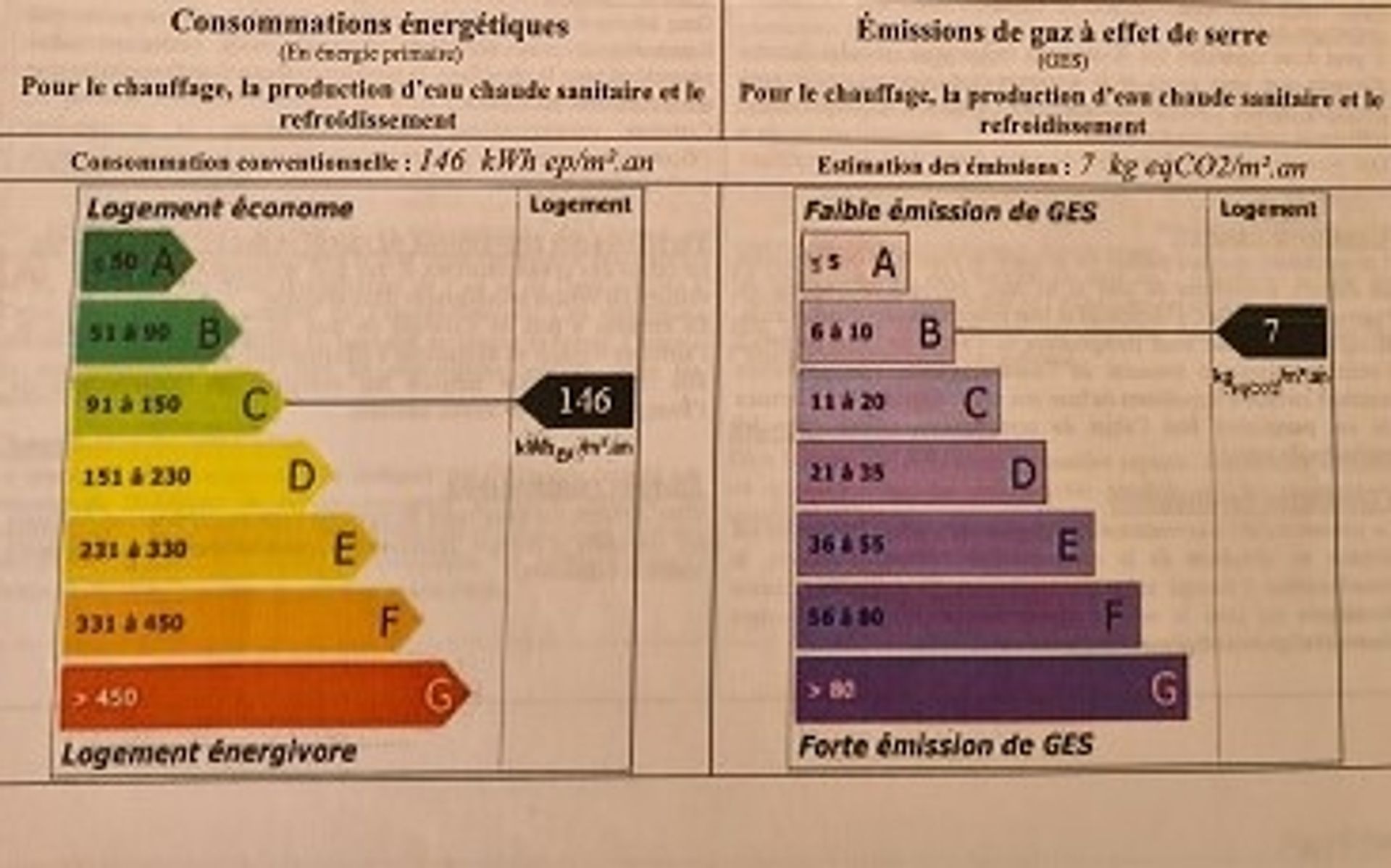 בַּיִת ב , Herault 10074882