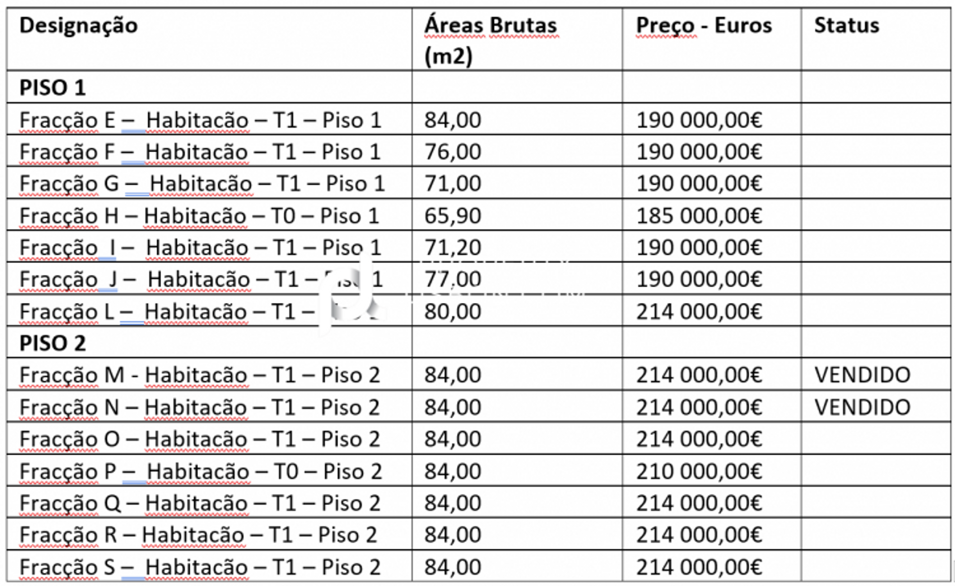 Kondominium w Budens, Algarve 10088288