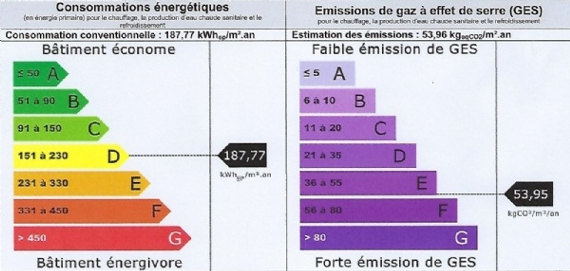 بيت في Cessenon-sur-Orb, Occitanie 10132845