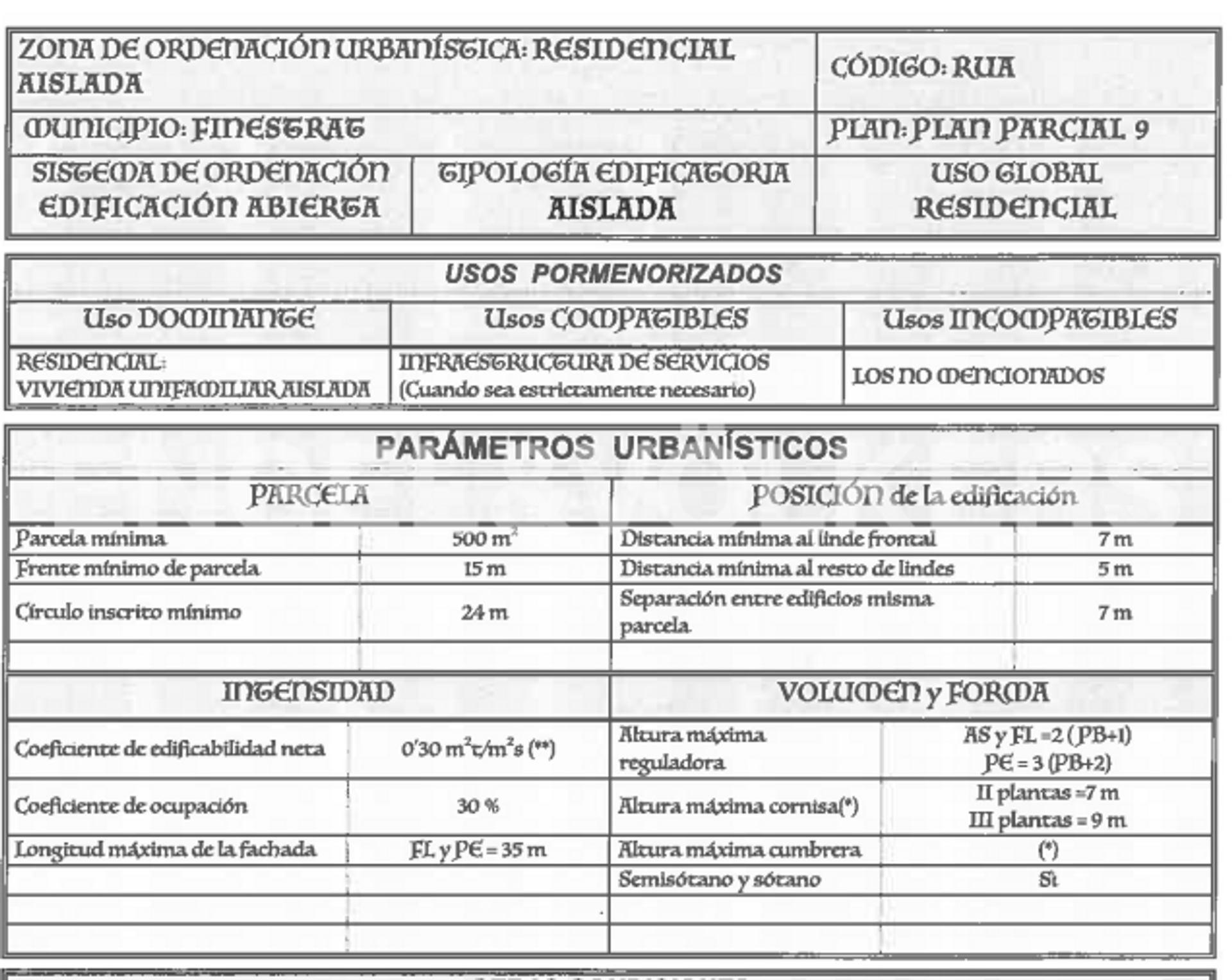 Земельные участки в Finestrat, Valencian Community 10205578