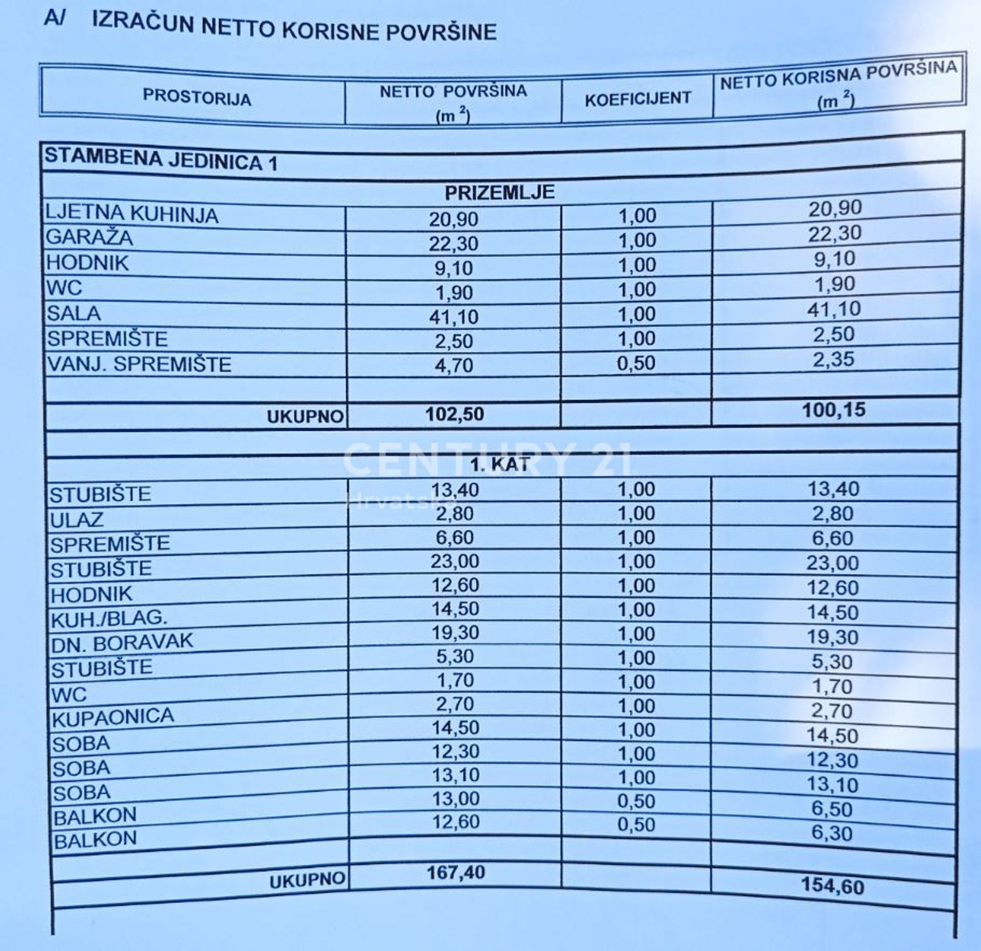 Huis in Zadar, Zadar County 10789126