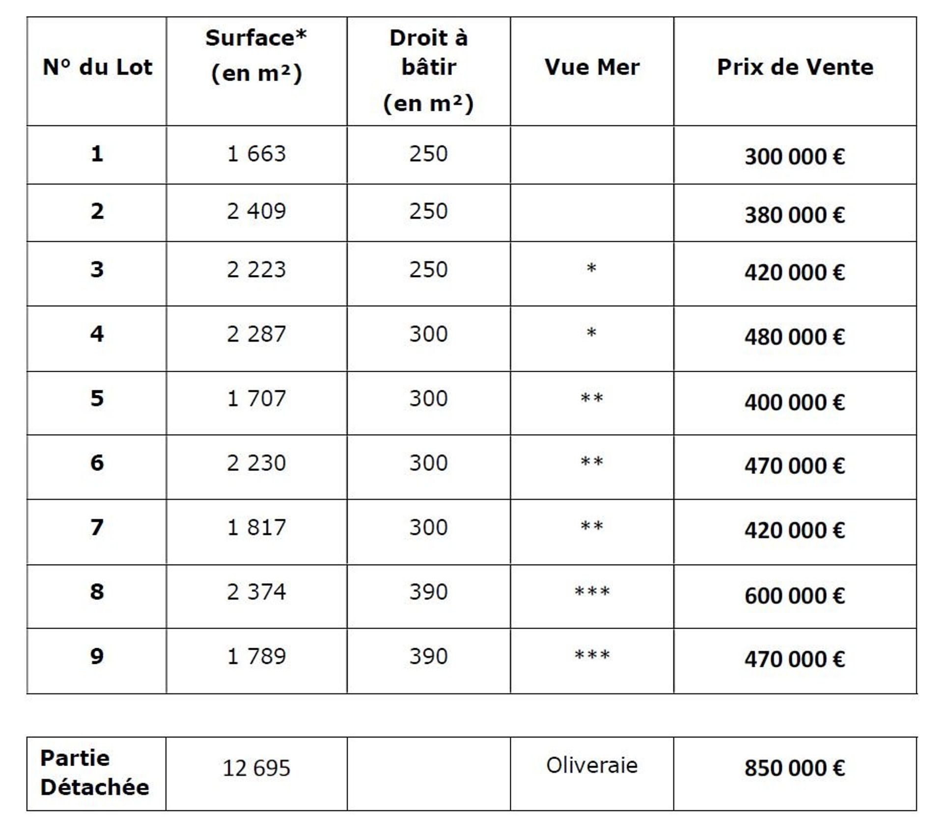 Land im Conca, Corsica 10817538