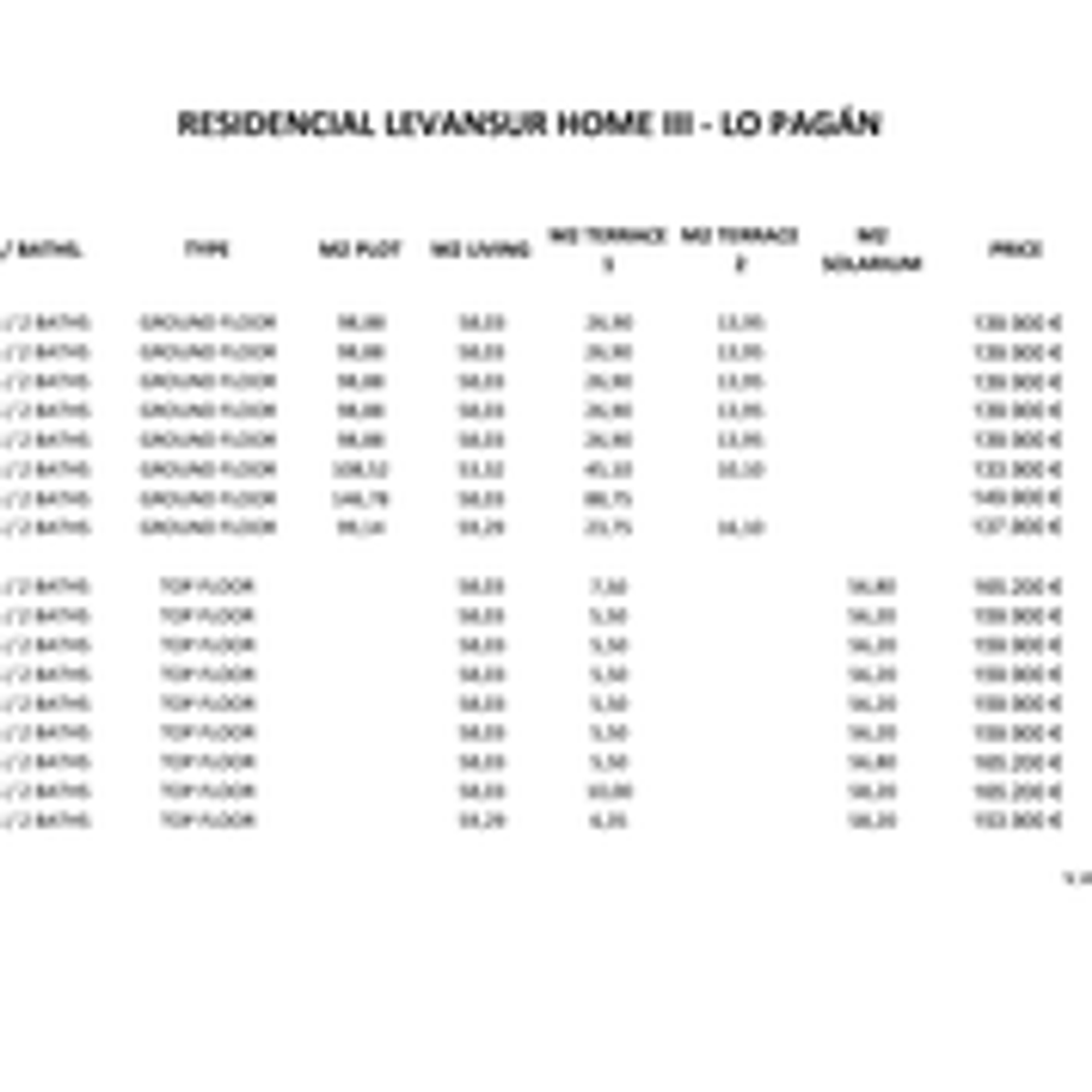 Kondominium w San Pedro del Pinatar, Region of Murcia 10832354