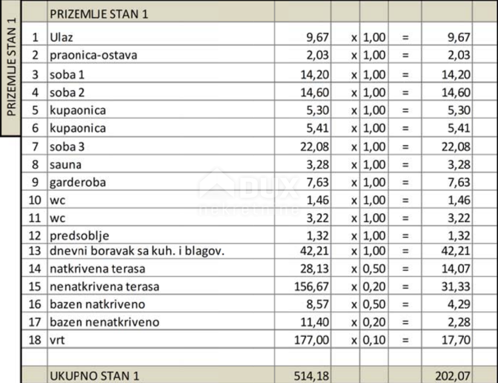 Συγκυριαρχία σε Kožino, Zadar County 10868882