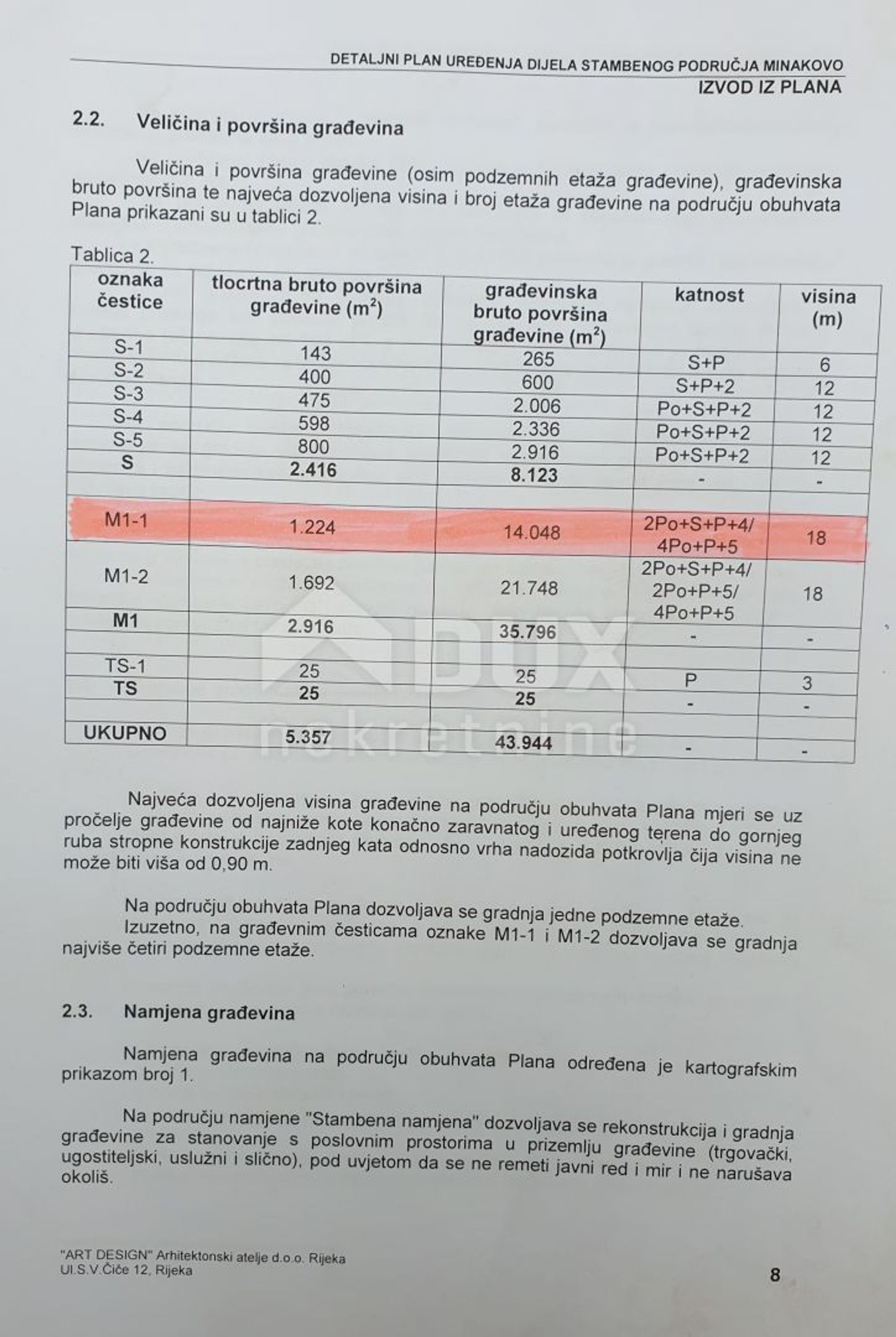 Tanah dalam Rijeka, Primorsko-goranska županija 10873560