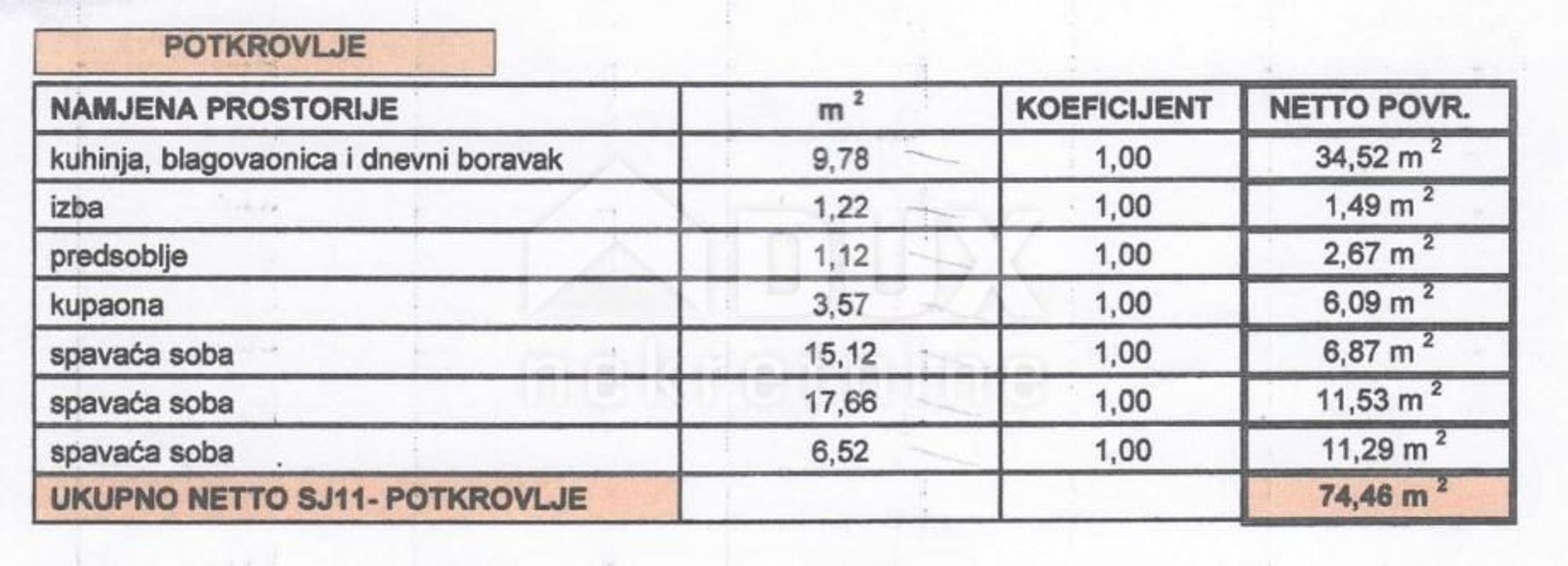 Kondominium dalam Biograd na Moru, Zadar County 10979214