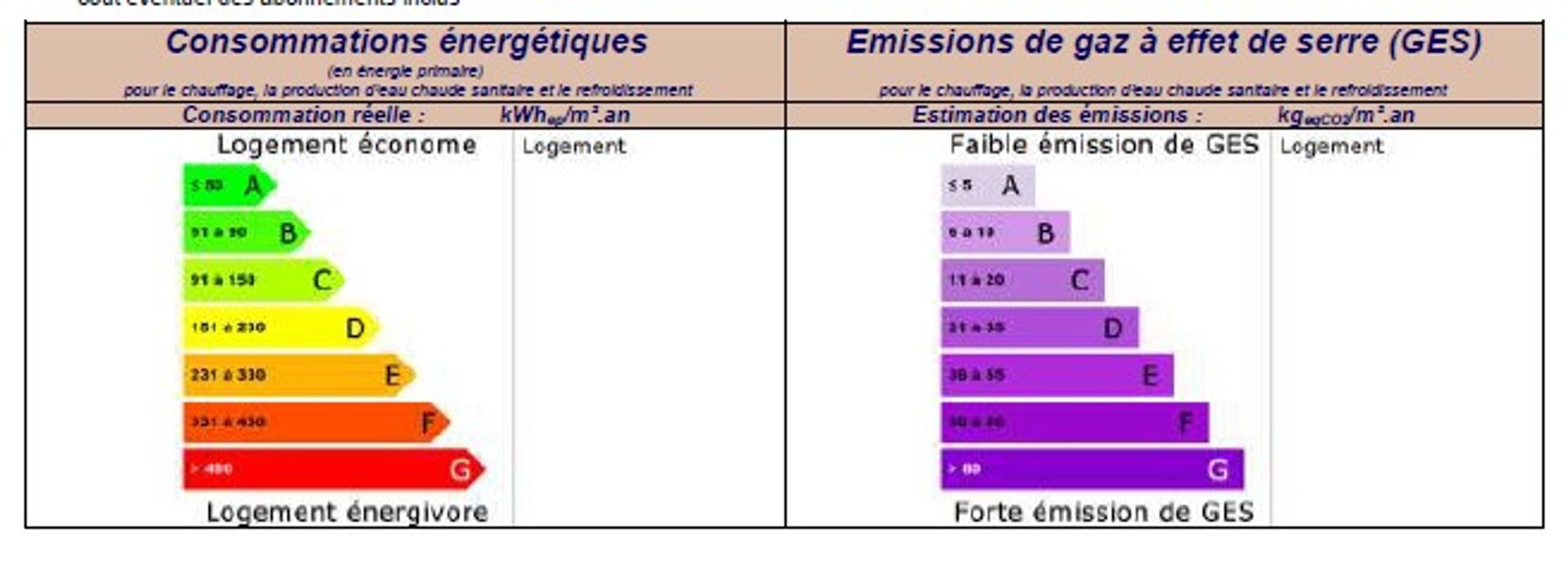 Ejerlejlighed i Cazaubon, Occitanie 11053246