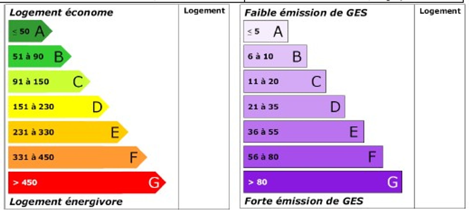 Condominium dans Lectoure, Occitanie 11053249