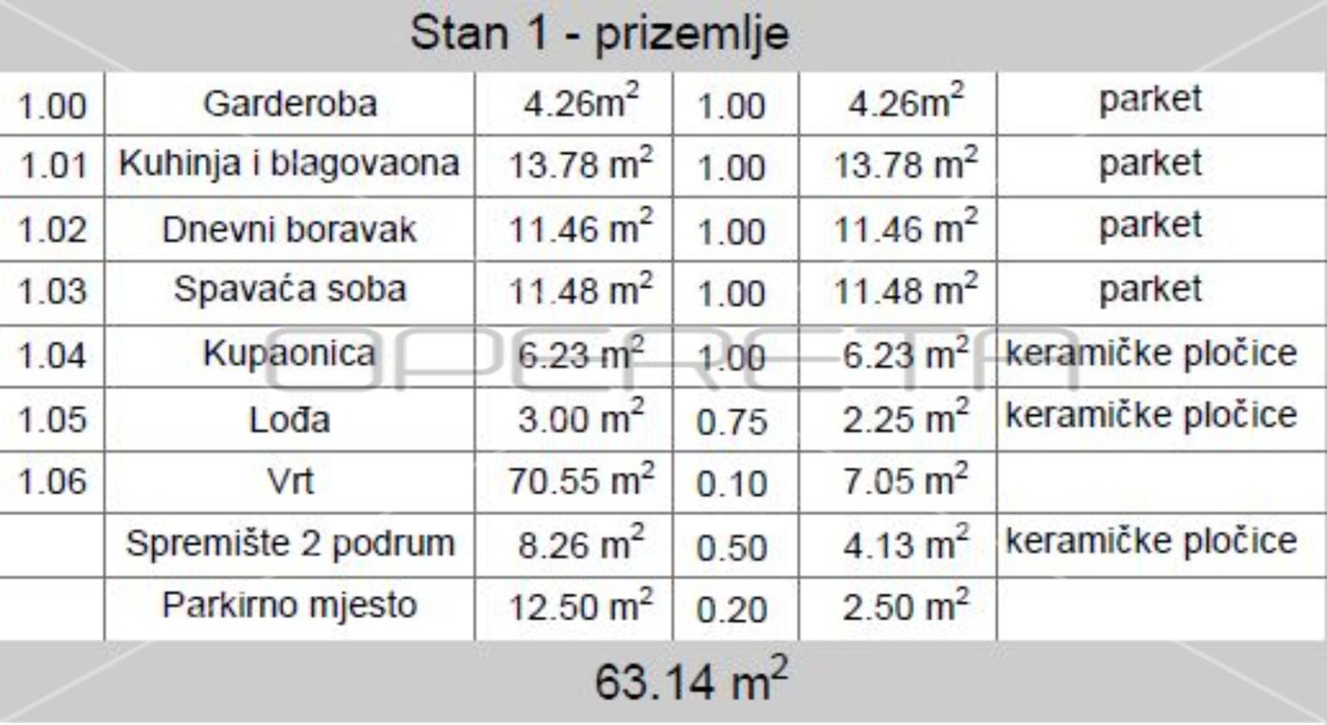 Borettslag i Prepustovec, Zagreb, Grad 11108834