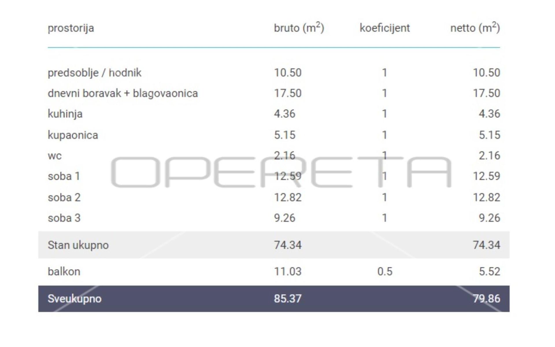 Ejerlejlighed i Hrelici, Zagreb, Grad 11109194