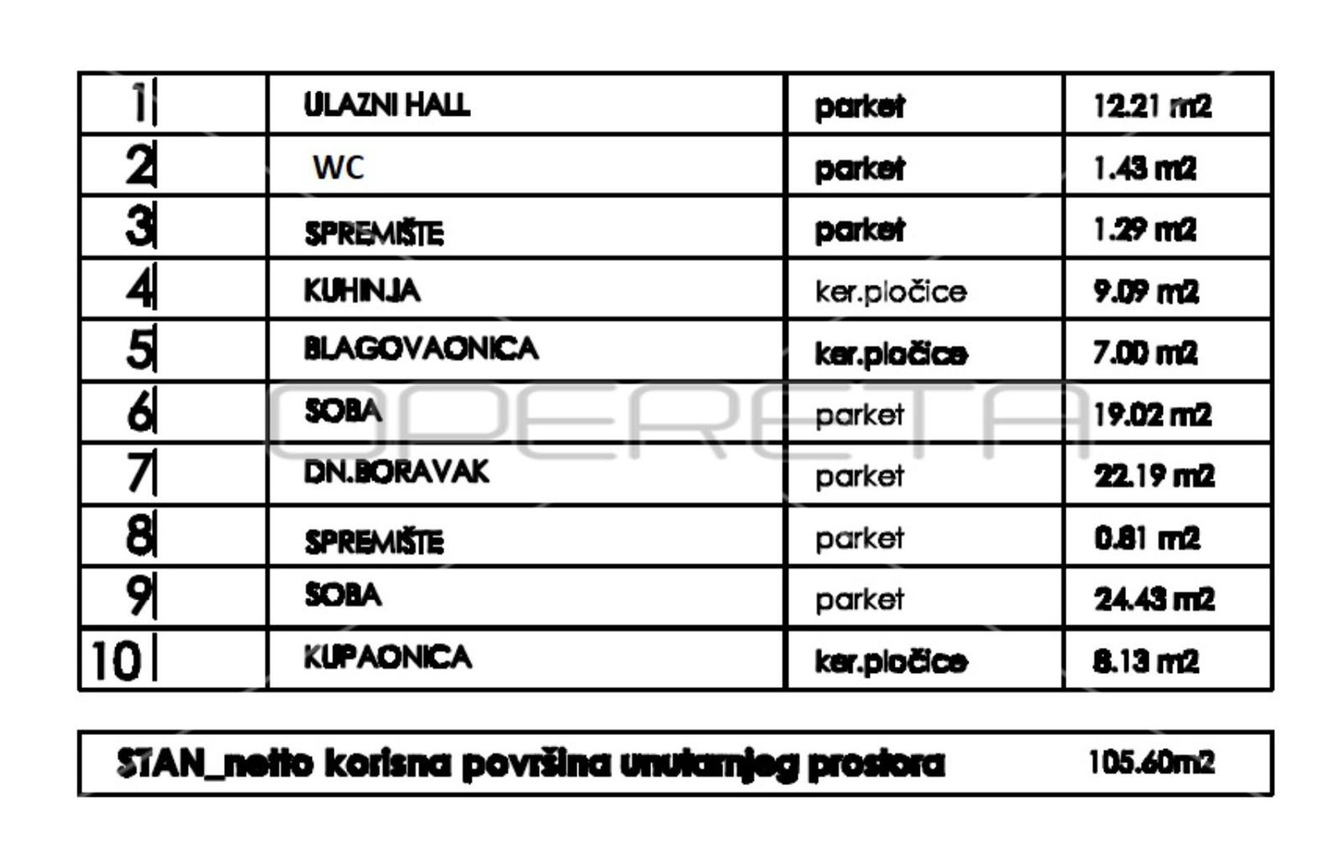 Eigentumswohnung im Zagreb, Zagreb, Grad 11109483