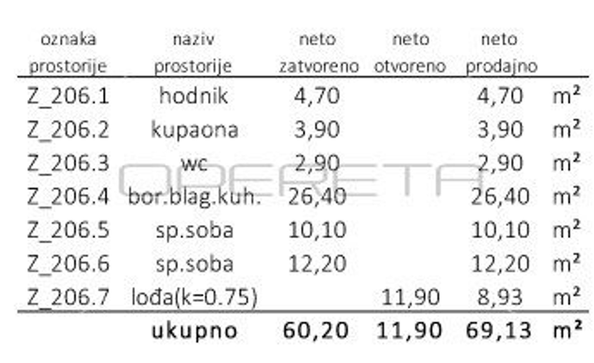 Kondominium w Zapresić, Zagrzebia Zupanija 11109536