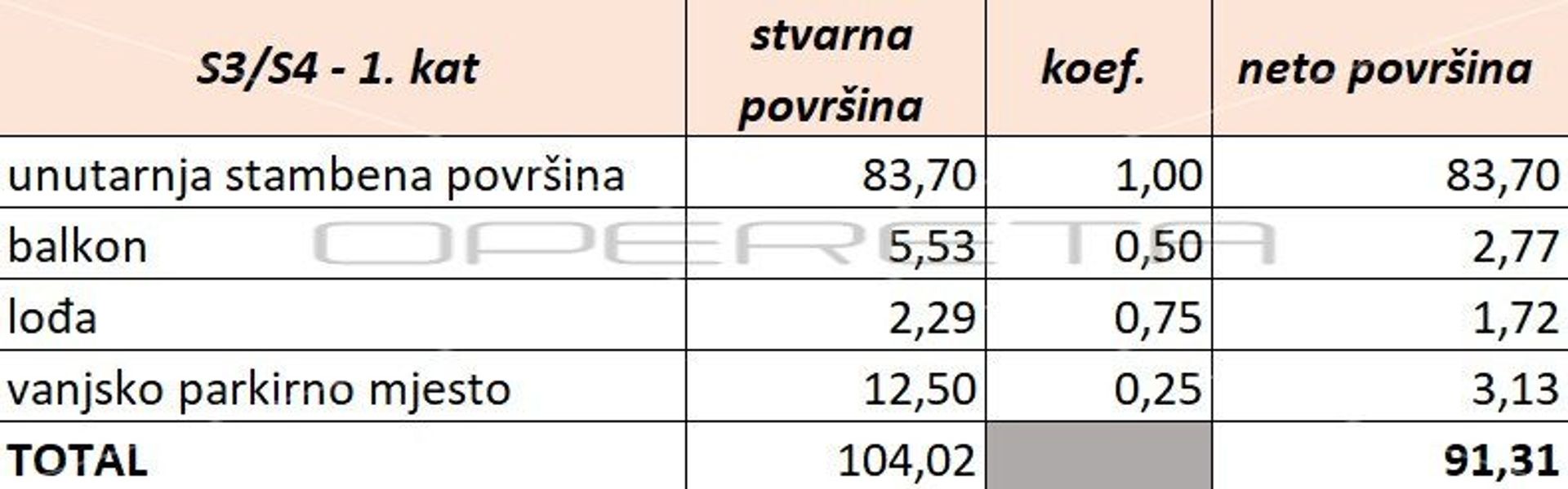 Eigentumswohnung im Gradići, Zagrebačka županija 11109618