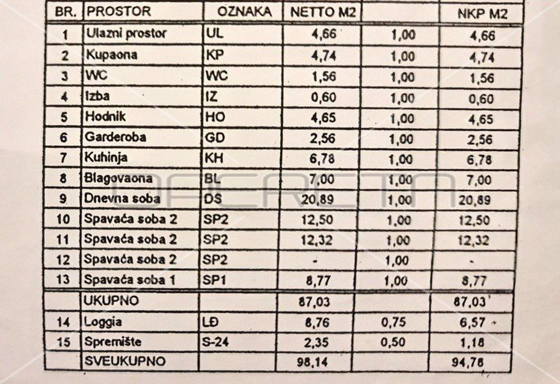 Osakehuoneisto sisään Zagreb,  11145915