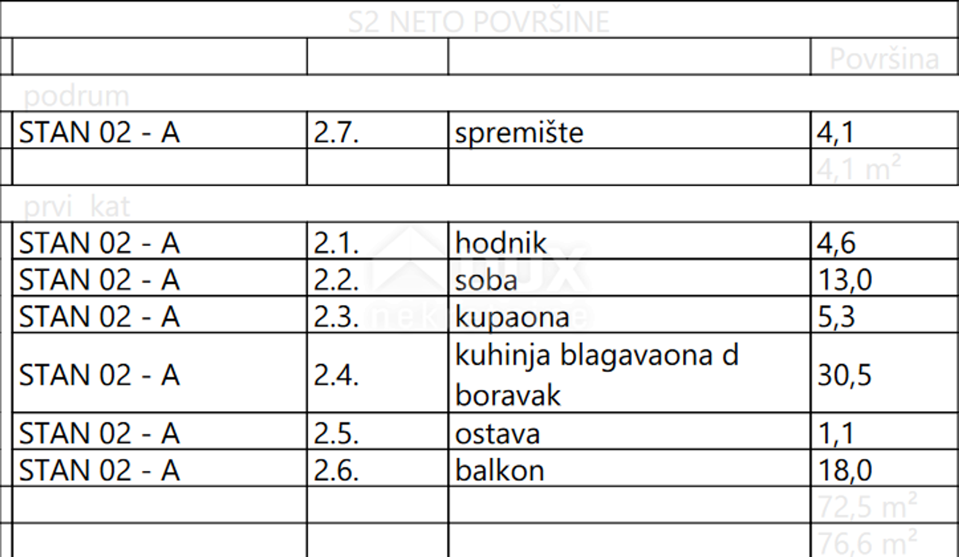 सम्मिलित में Krk, Primorje-Gorski Kotar County 11157301