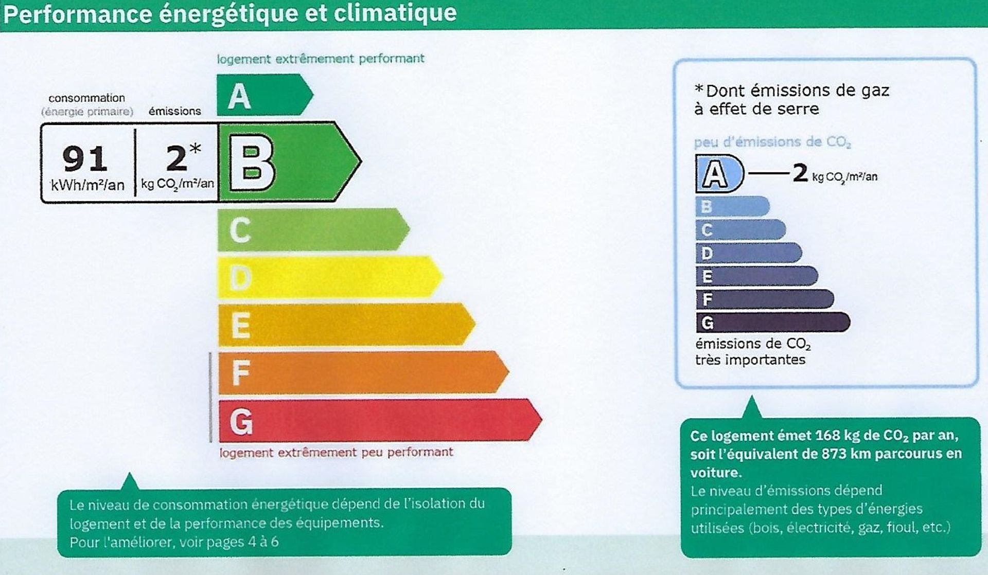 मकान में Agde, Occitanie 11177900