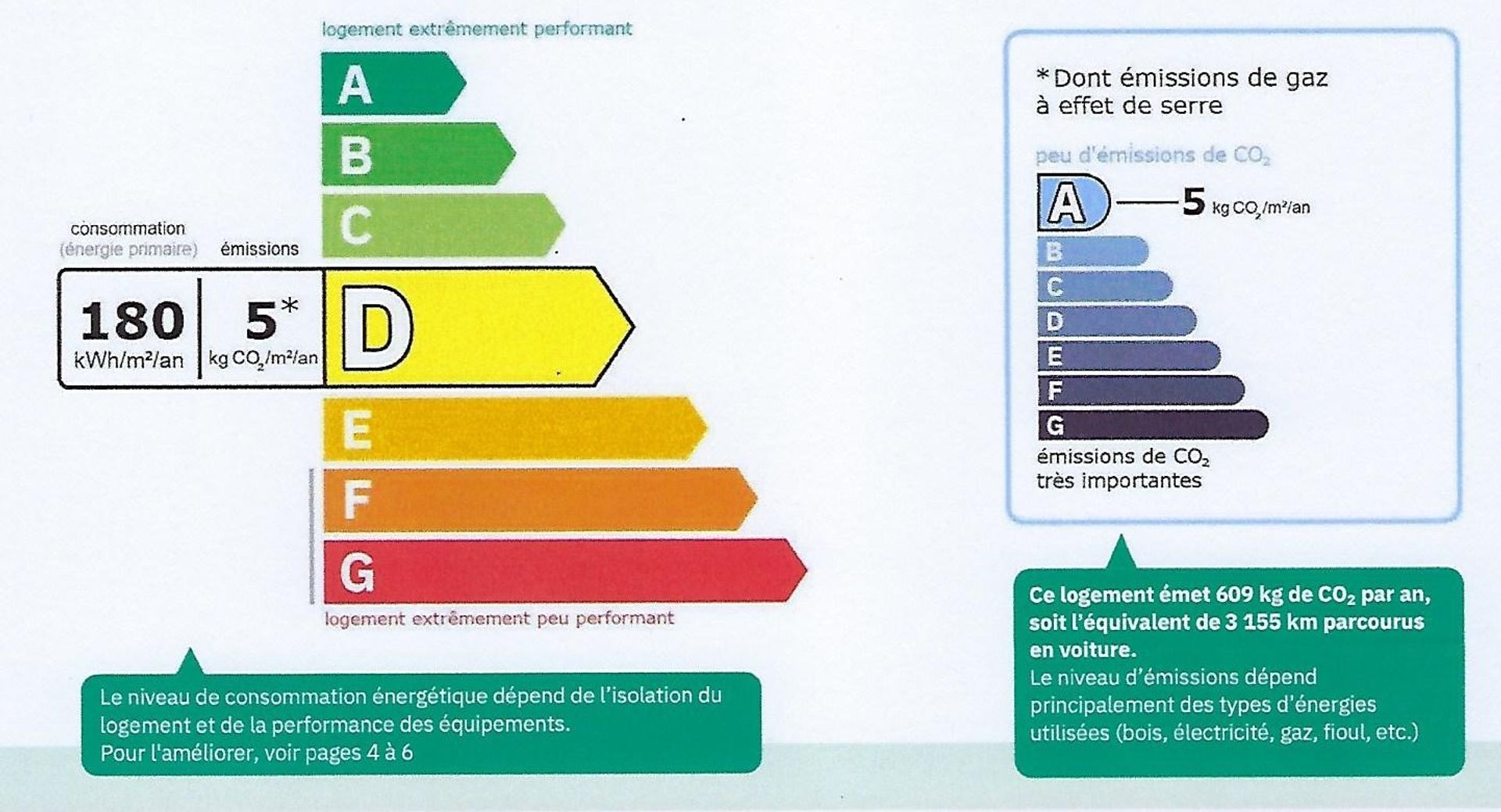 loger dans Narbonne, Occitanie 11500556