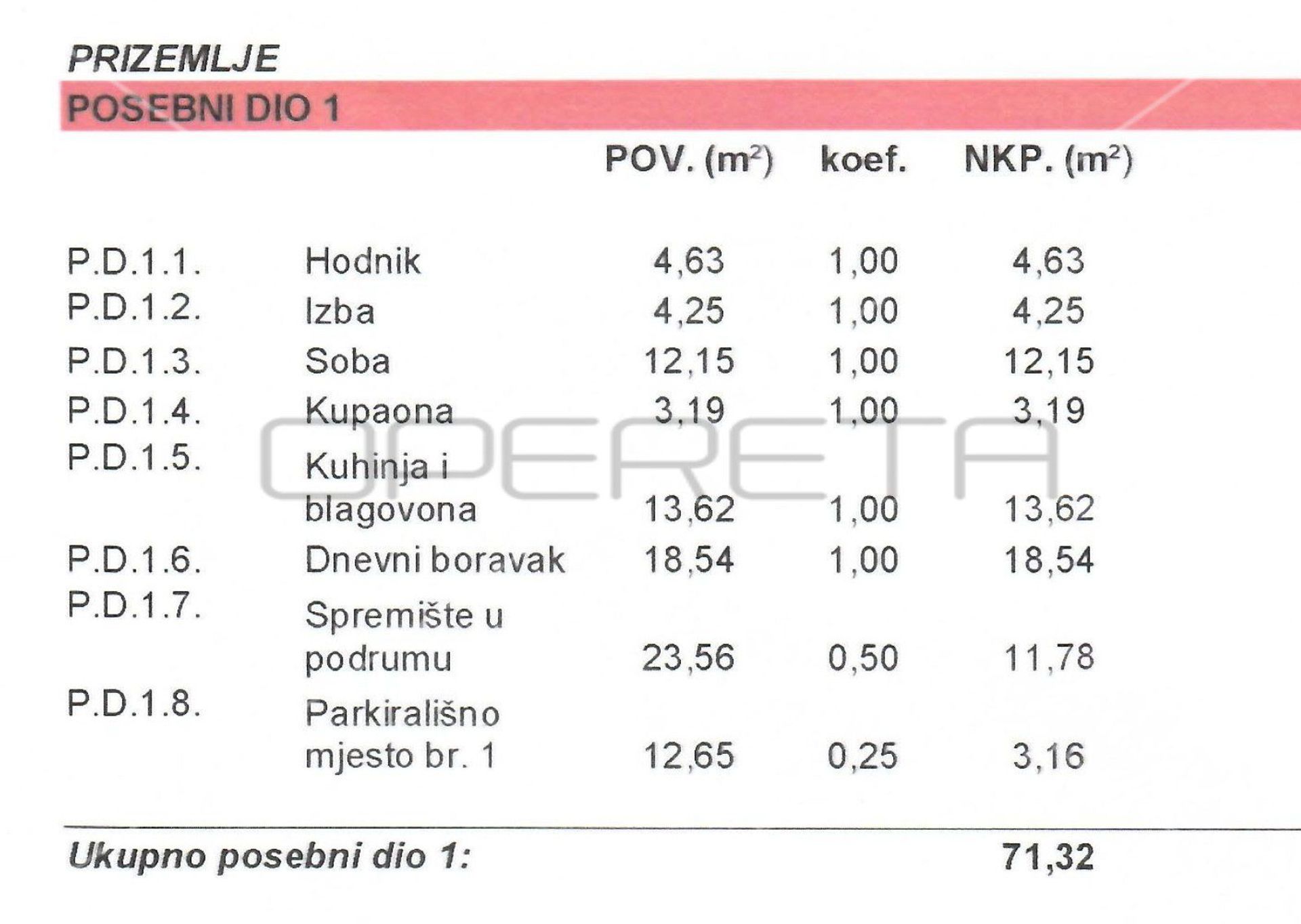 公寓 在 Samobor, Zagrebačka županija 11534401