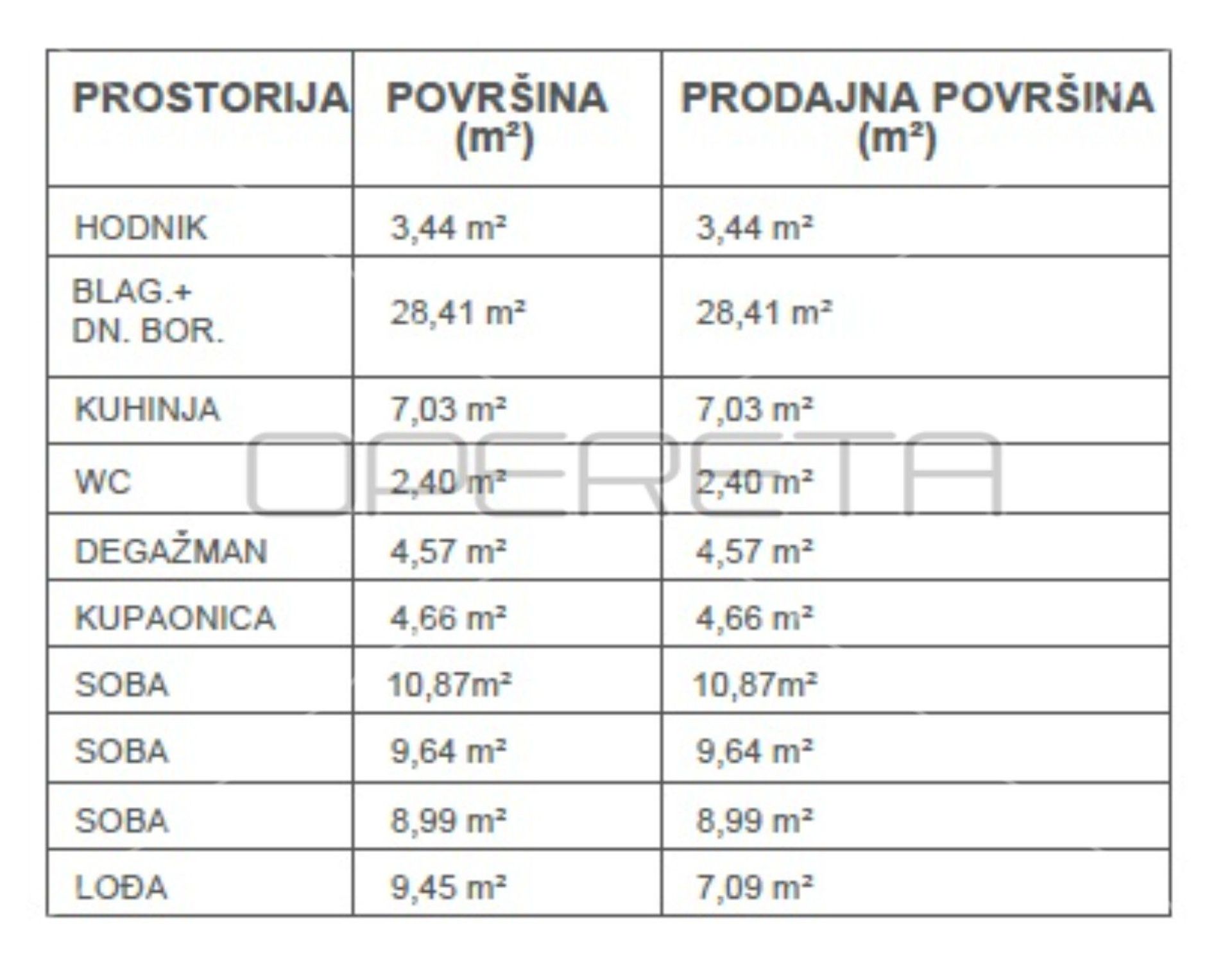 Kondominium di Samobor, Zagrebačka županija 11534408