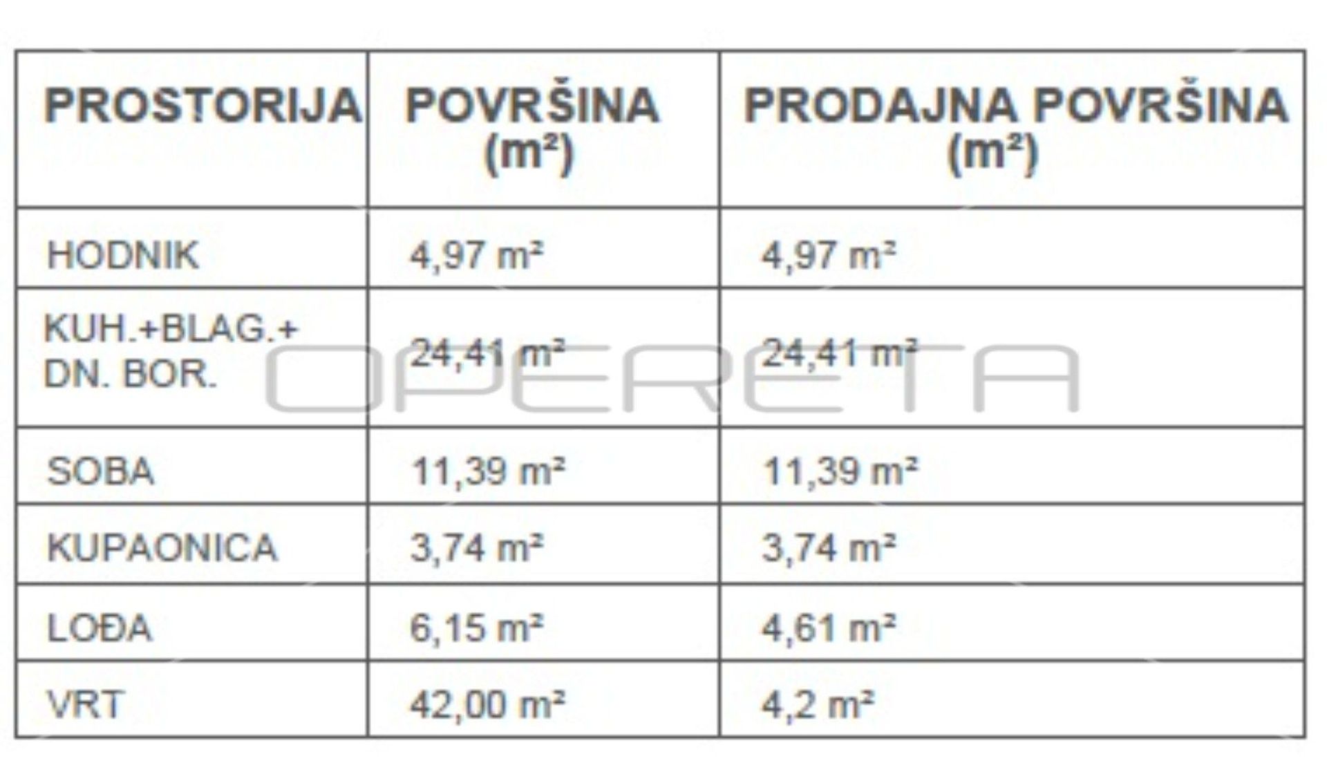 Osakehuoneisto sisään Samobor, Zagrebačka županija 11534411