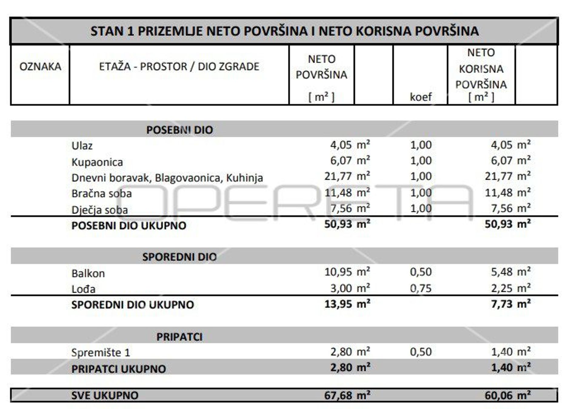 Ejerlejlighed i Brestje, Zagreb, Grad 11534523