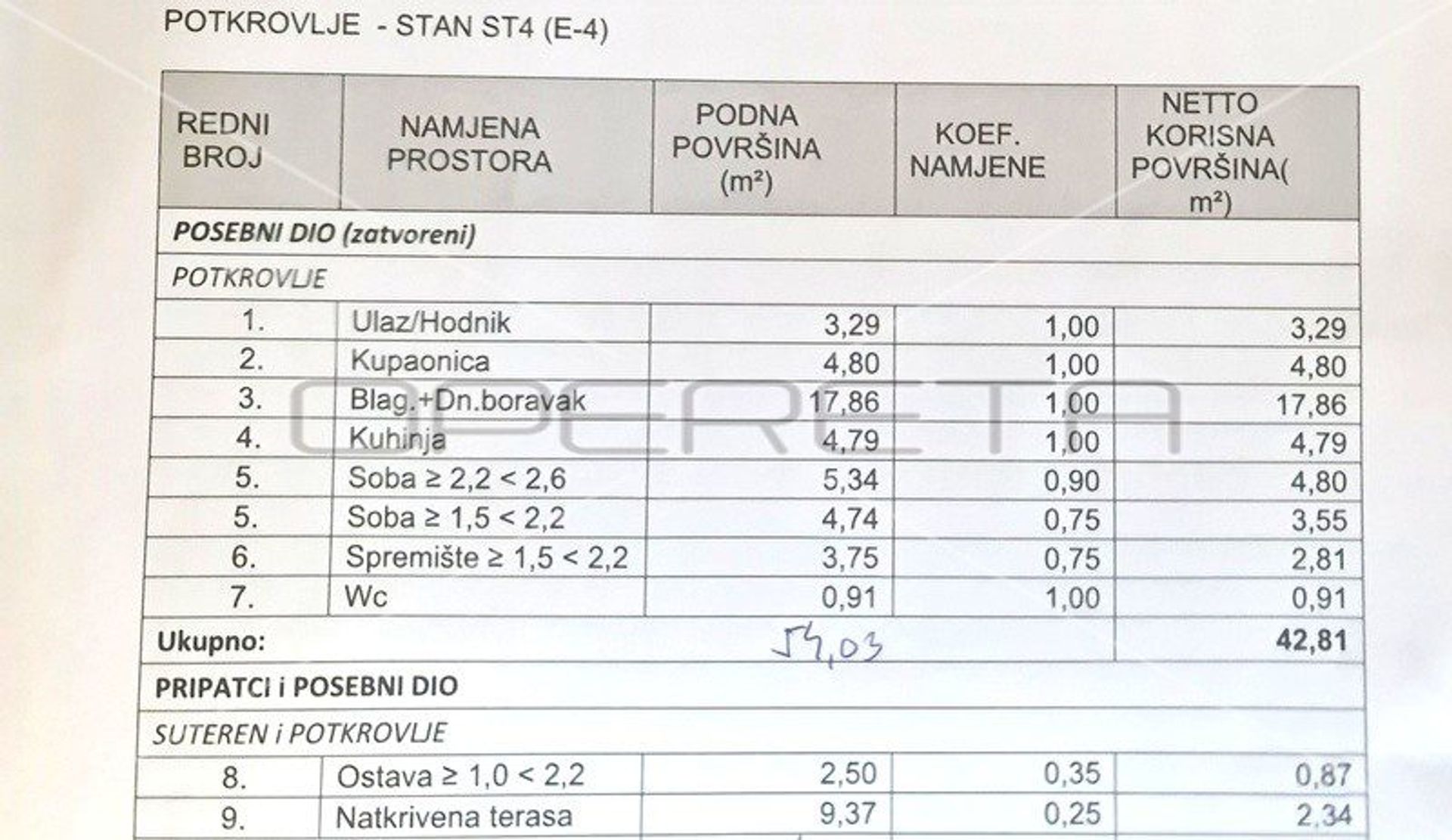 Kondominium dalam Zagreb,  11534735