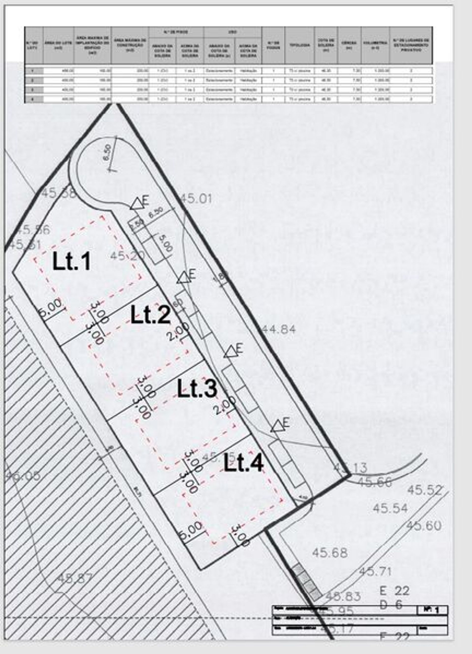 Jord i Lagos, Faro District 11535598