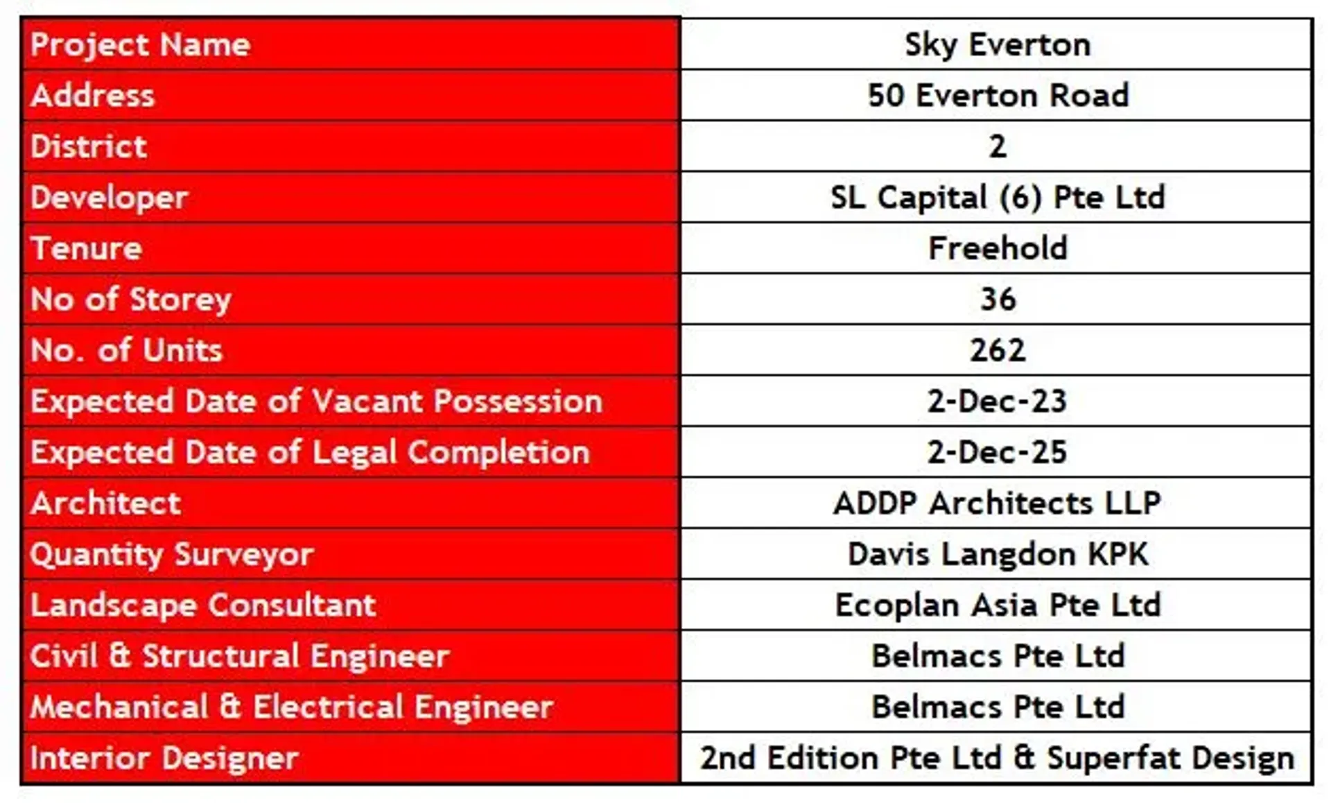 Condominio nel Tanjong Pagar, 50 Everton Road 11544250