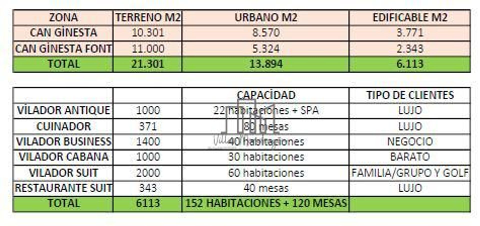 Sbarcare nel Vallromanes, Catalunya 11554405