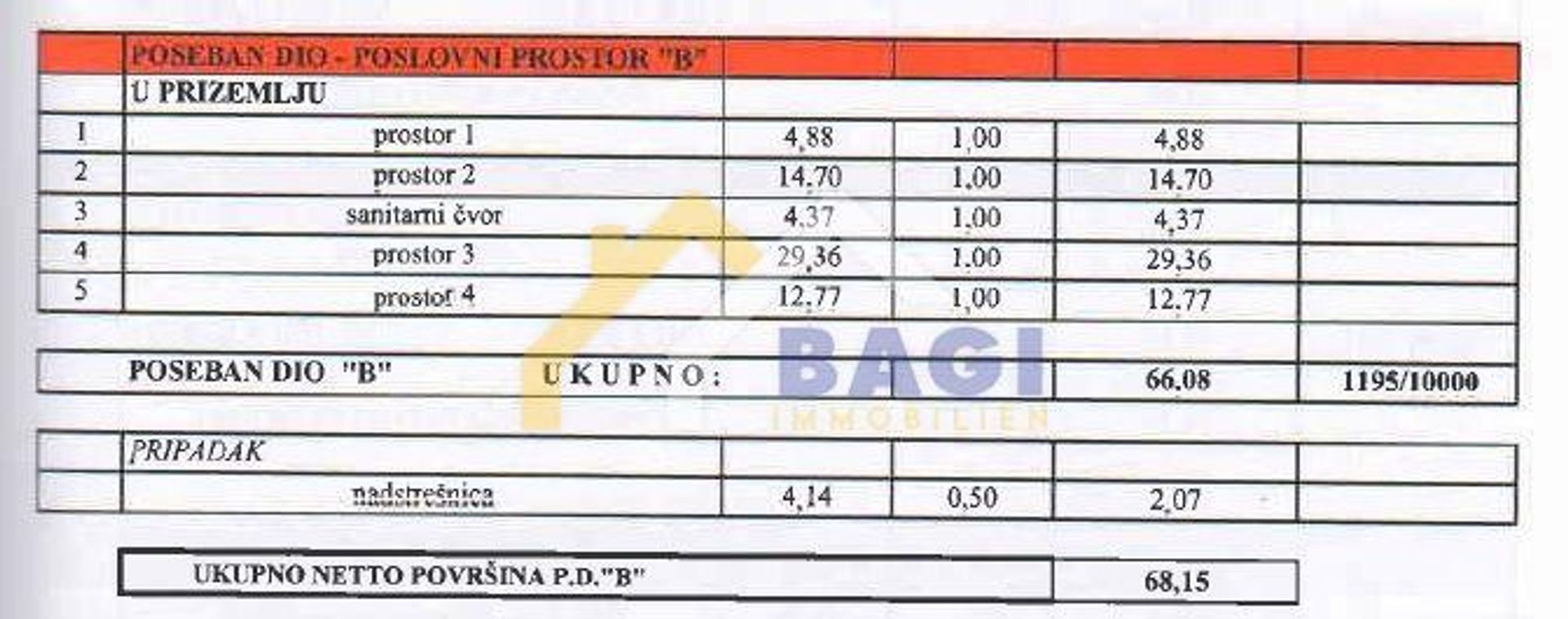 Yang lain dalam Liznjan, Istarska Zupanija 11615797